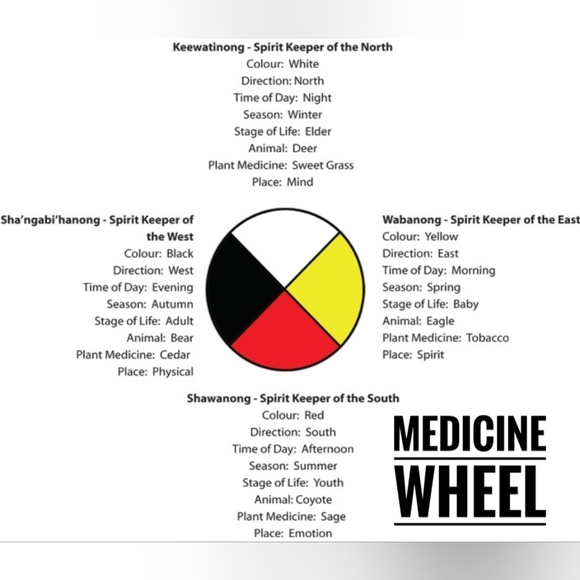 METATRON'S CHILD, "AIR SUPPLY" MYSTIC MALA, Crystal, Beaded, Sz 17 1/2, Bracelet - Picture 3 of 3